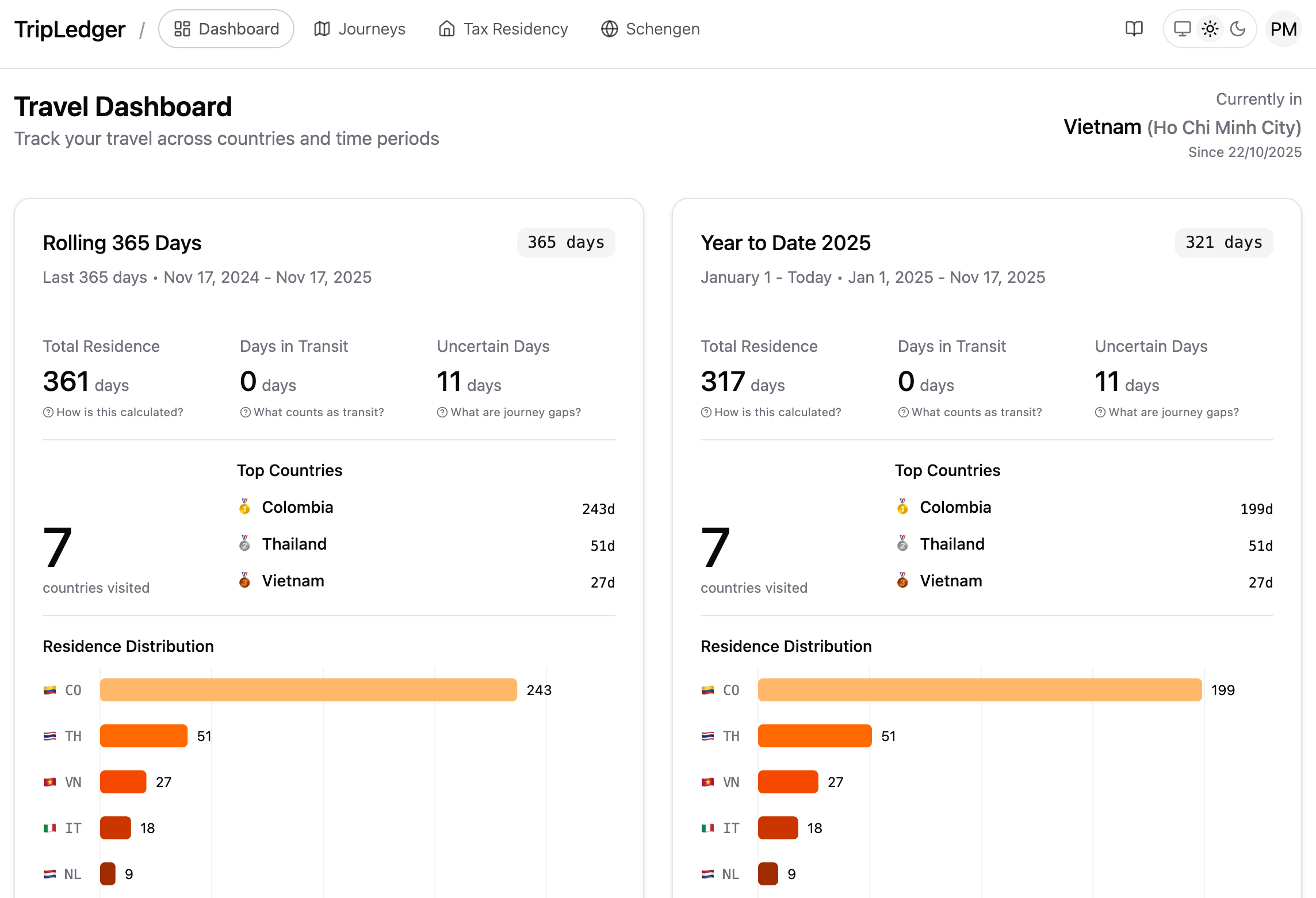 TripLedger dashboard showing journey tracking and residency calculations