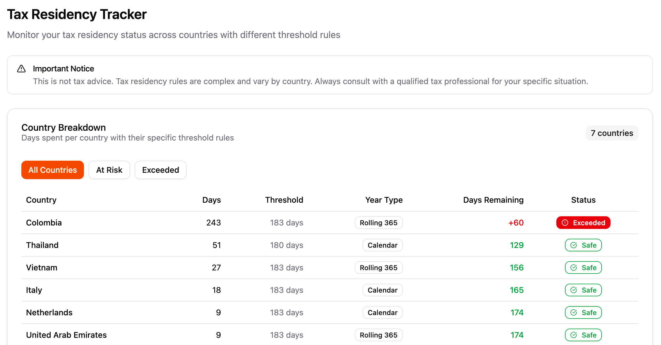 Tax residency tracking dashboard